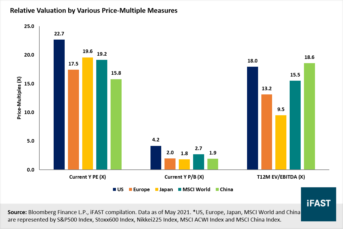 Article Details Fsmone