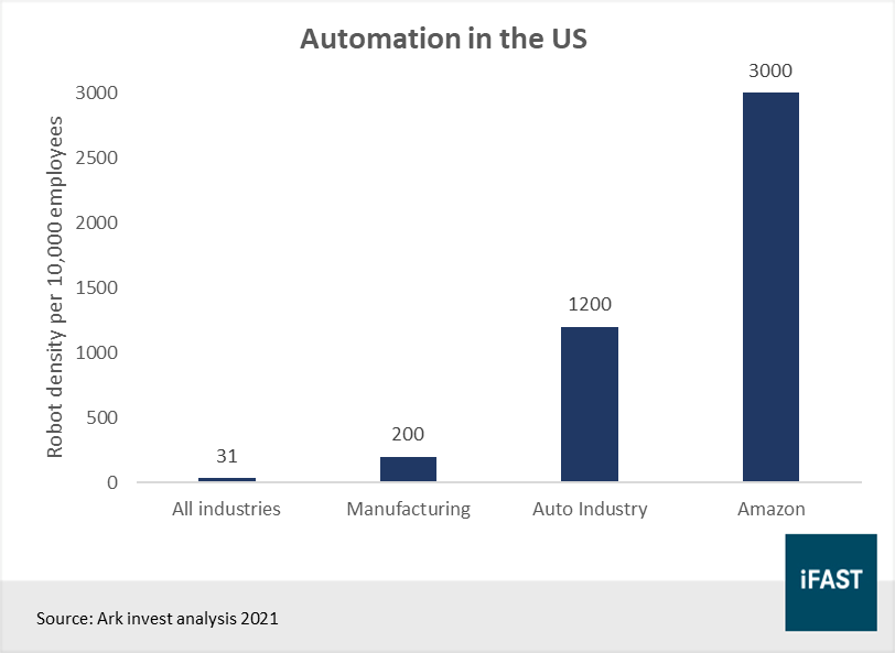 Digital Economy: Long-term growth intact, but limited upside | FSMOne