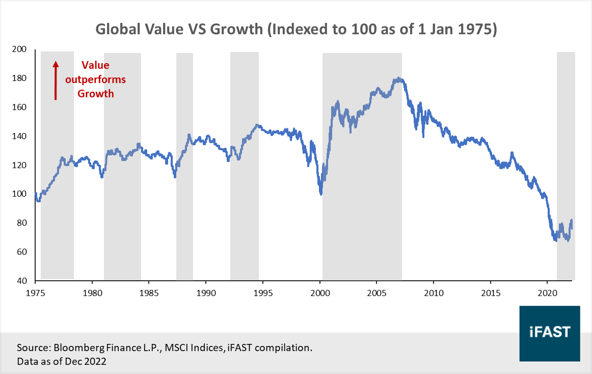 Key Investment Themes and Outlook 2023: The must-read guide before you  start investing in 2023 | FSMOne