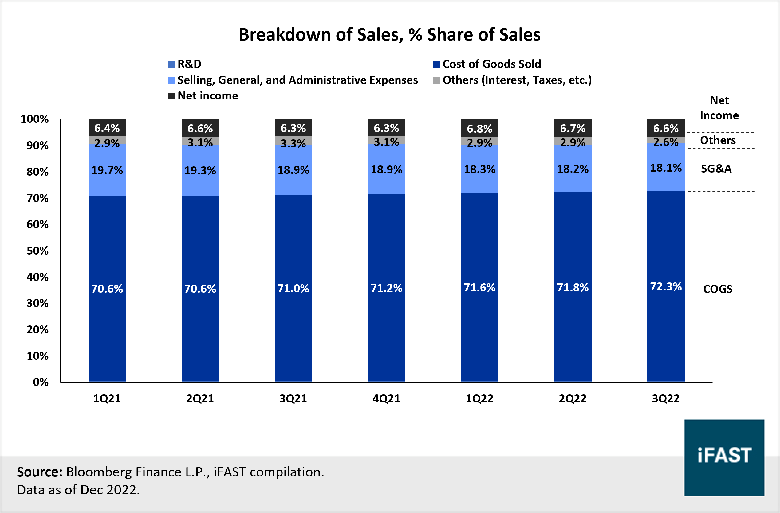 Consumer staples: A recession-resistant defensive play for 2023 | FSMOne