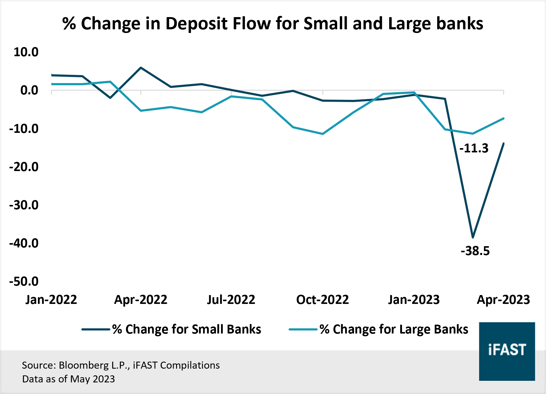 What?s next for the US banking sector as another major bank failure ...