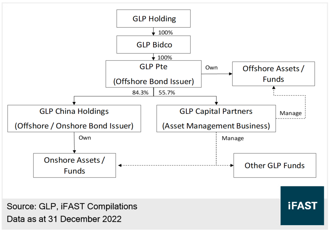 Global Logistics Partners (GLP)—Golden Investment Opportunity? Over 50%  Potential Return | FSMOne