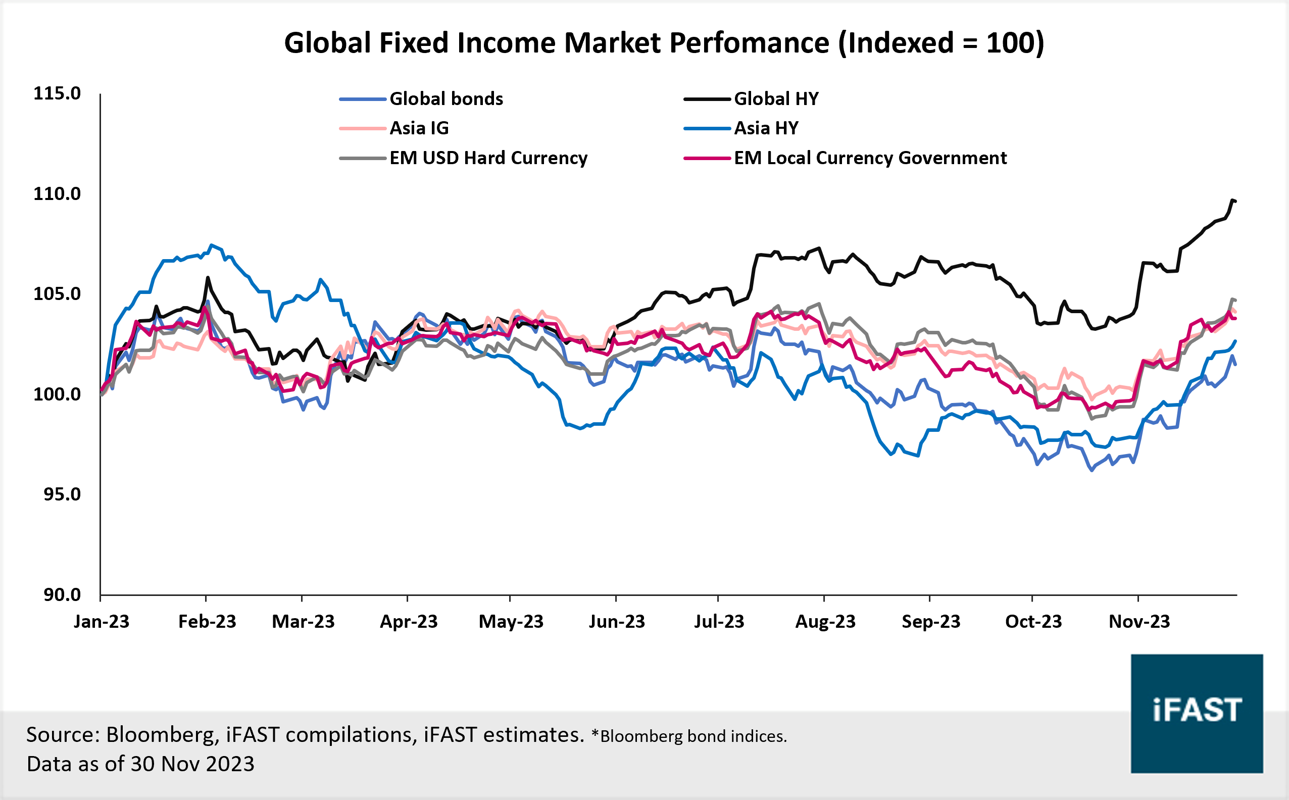 iFAST 2024 Global Fixed Income Outlook | FSMOne