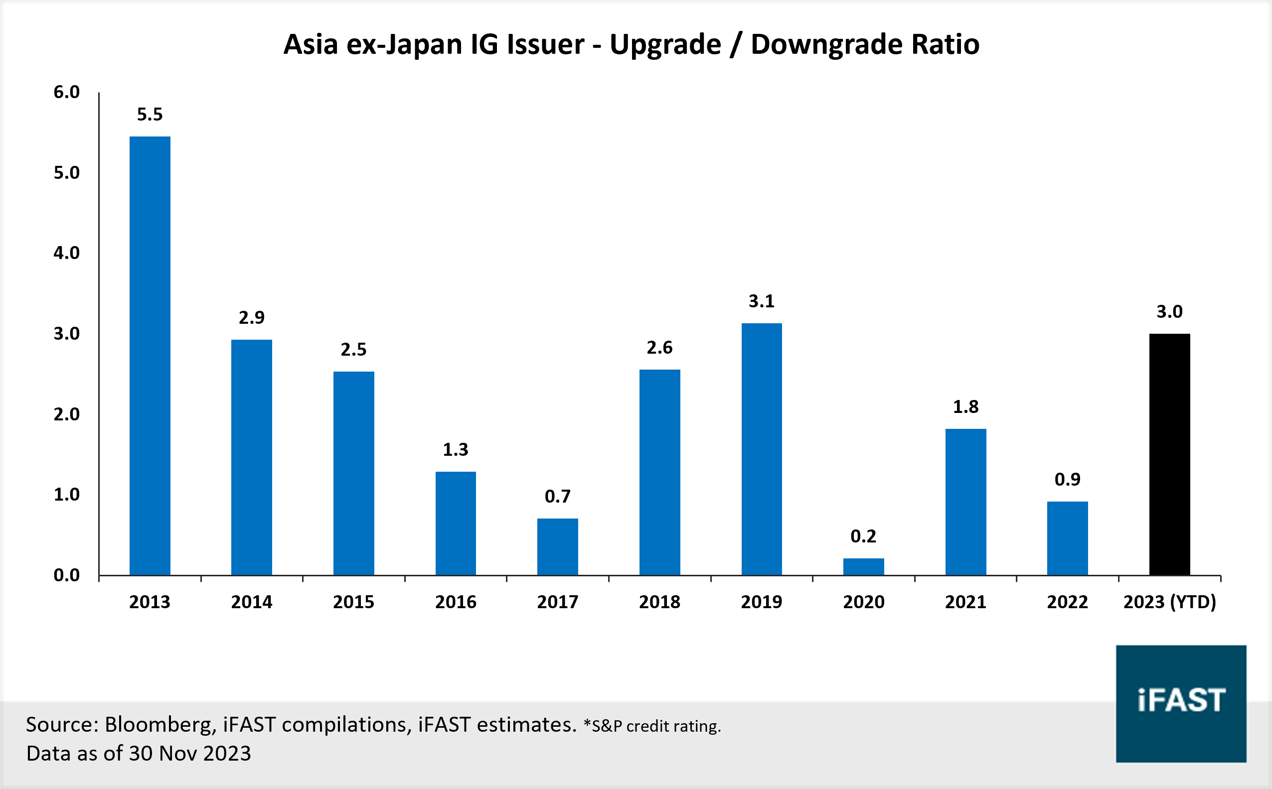 iFAST 2024 Global Fixed Income Outlook | FSMOne
