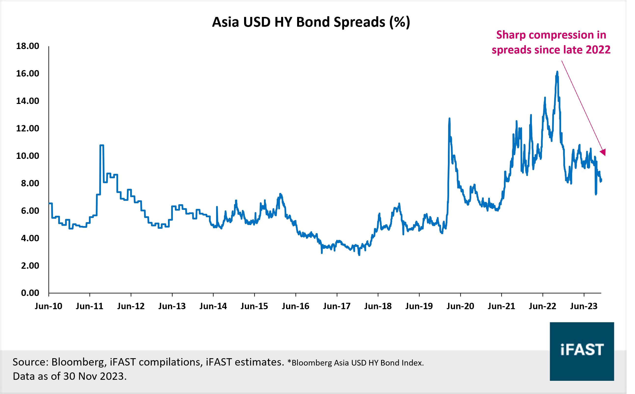 iFAST 2024 Global Fixed Income Outlook | FSMOne