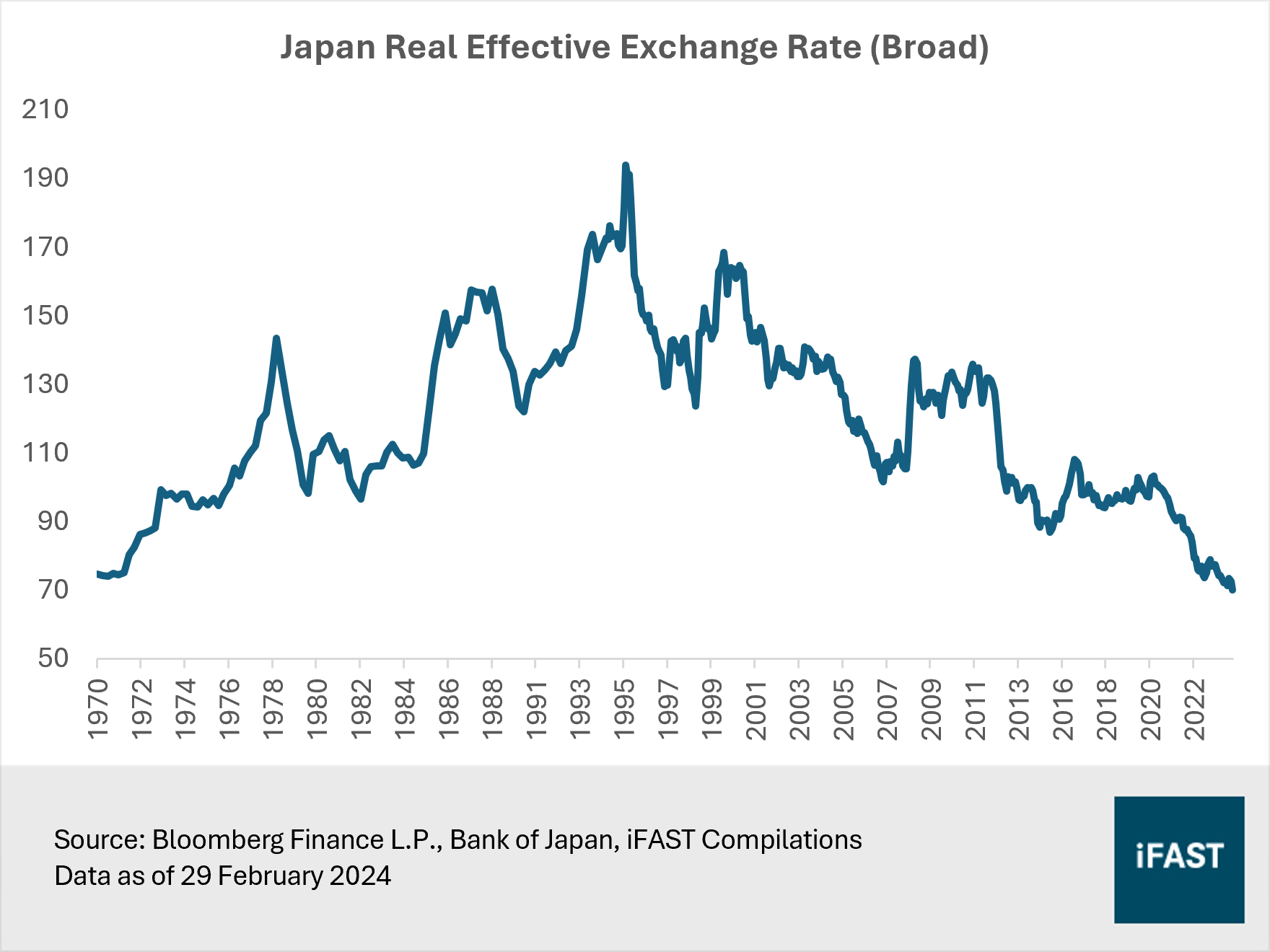 Japanese Yen: Too cheap to ignore, potential to break out of its long ...