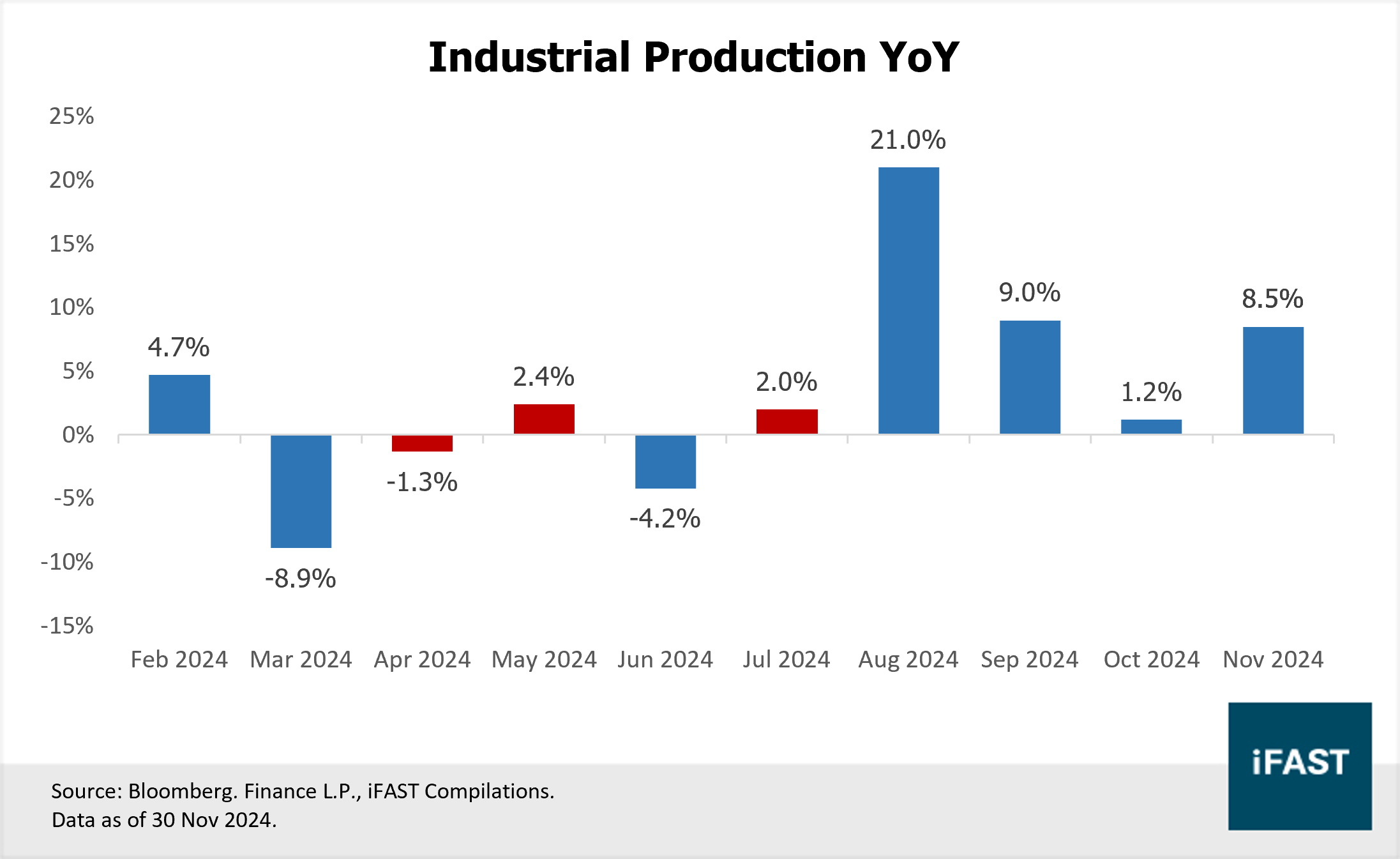 Singapore in 2025: Riding the Wave of Strong Manufacturing Growth | FSMOne