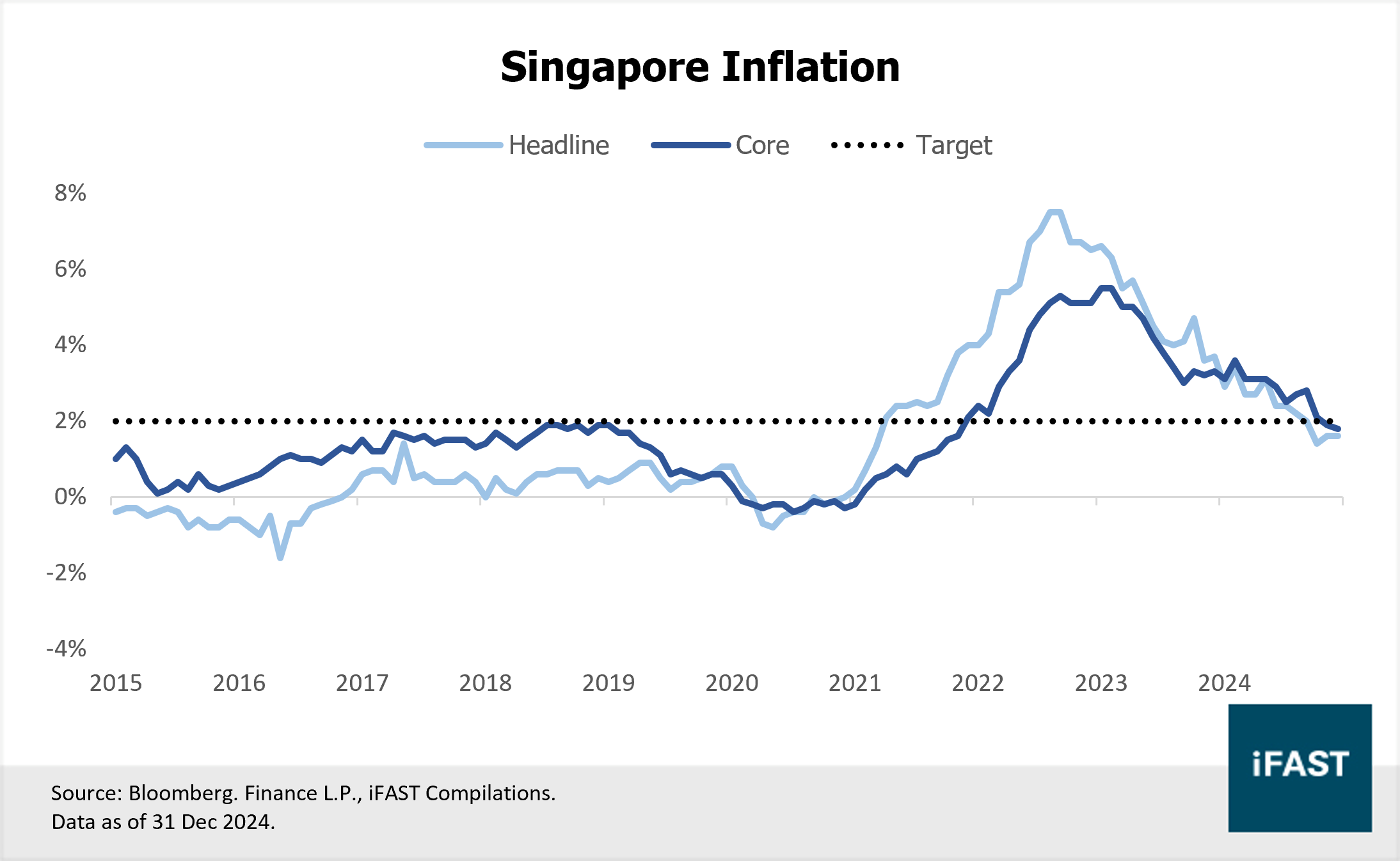 Singapore in 2025: Riding the Wave of Strong Manufacturing Growth | FSMOne